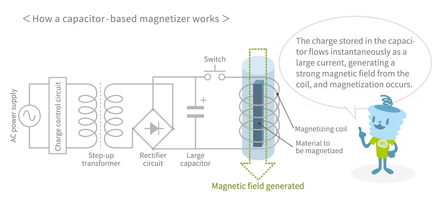 blog magnetize 06