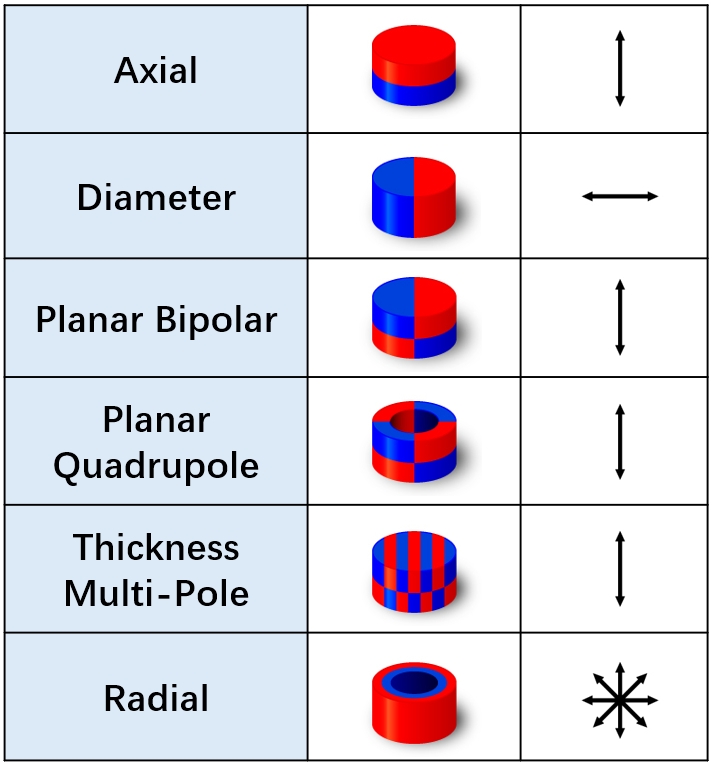 blog magnetize 07