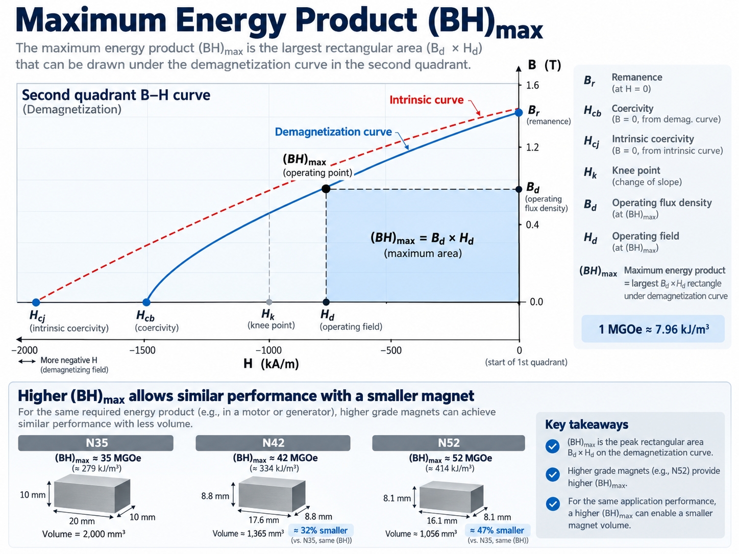 01 BHmax 10
