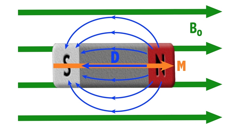 Which side of a magnet has ...