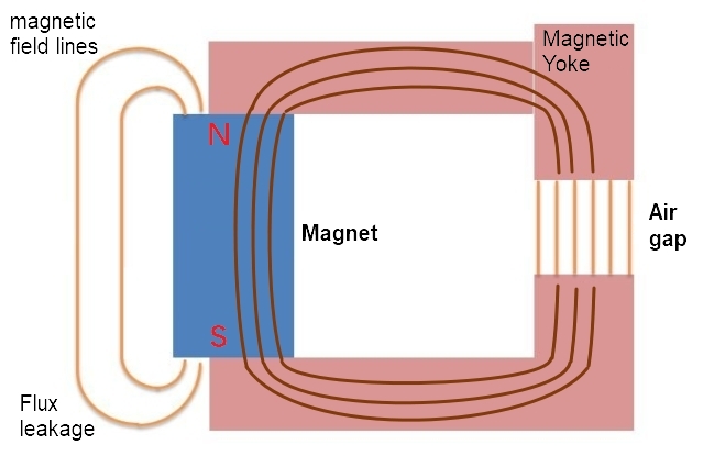 05 magnetic circuit 04