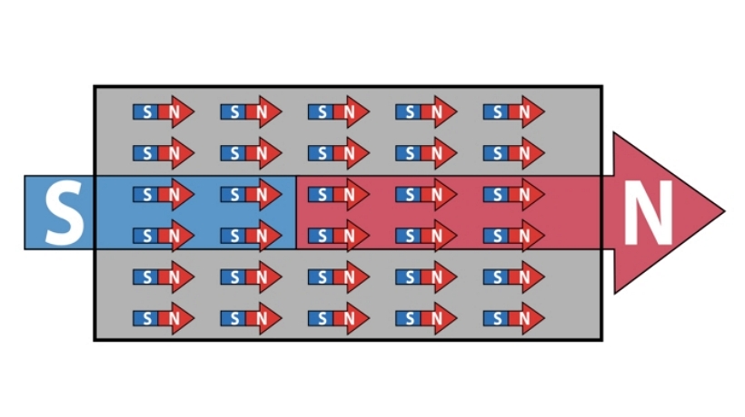 Demystifying Magnetization:...
