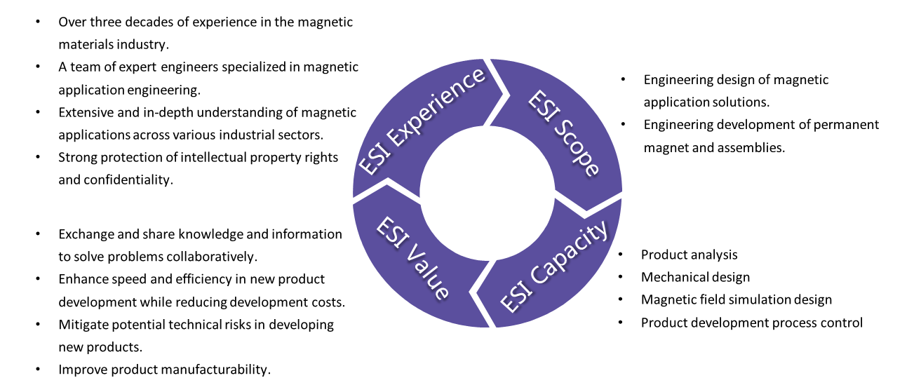 esi02