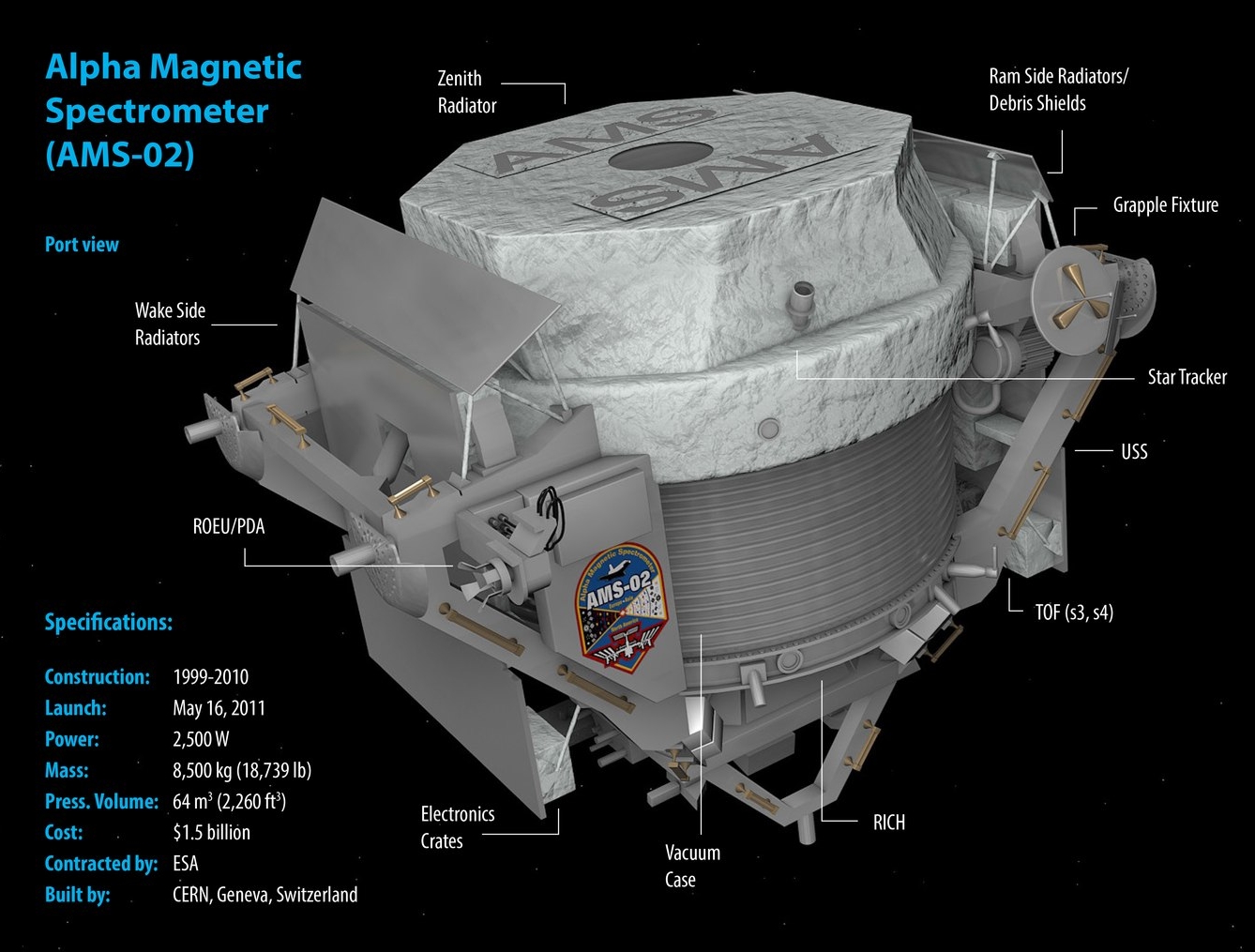 magnetic circuit 01