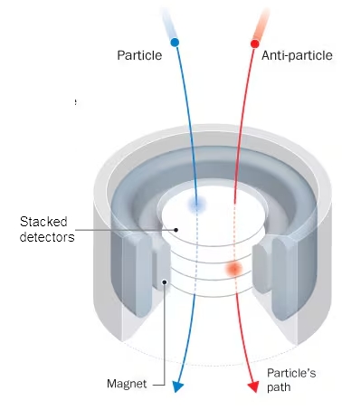 magnetic circuit 03