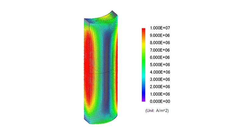 Understanding and Mitigating Eddy Current Loss in Rare Earth Permanent Magnets